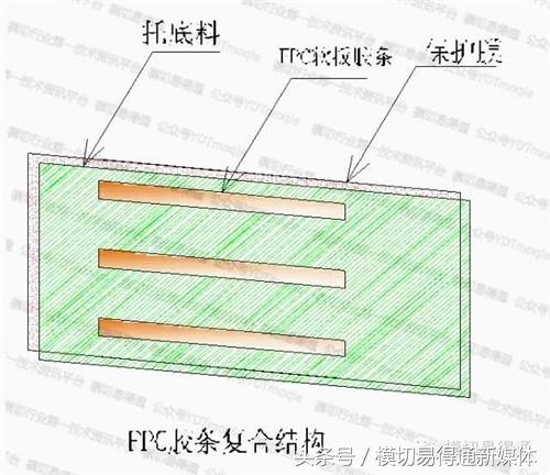模切易得通：厲害了，F(xiàn)PC軟板這樣沖切的……