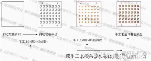 模切易得通：厲害了，F(xiàn)PC軟板這樣沖切的……