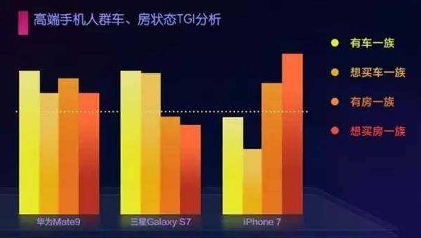 你為什么不去買 iphone X？（網(wǎng)友神評論）