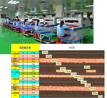 精湛的工藝能力，滿足醫(yī)療軟板的制板要求